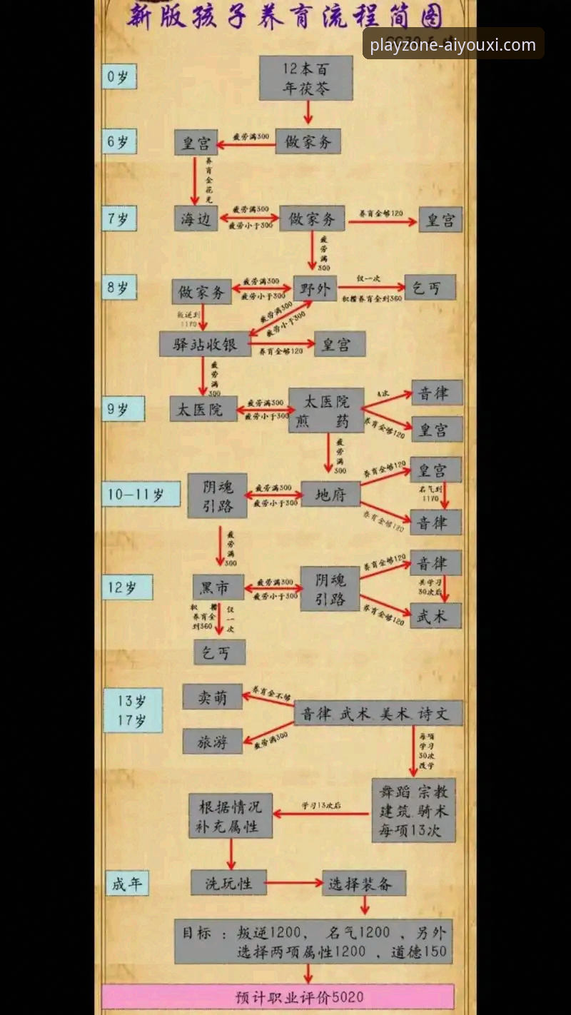 爱游戏官方网站最新版本哪个好？新手必看版本选择详解